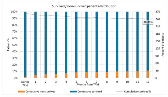 Bioengineering 08 00022 g0a2