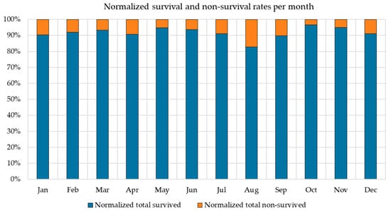 Bioengineering 08 00022 g0a3