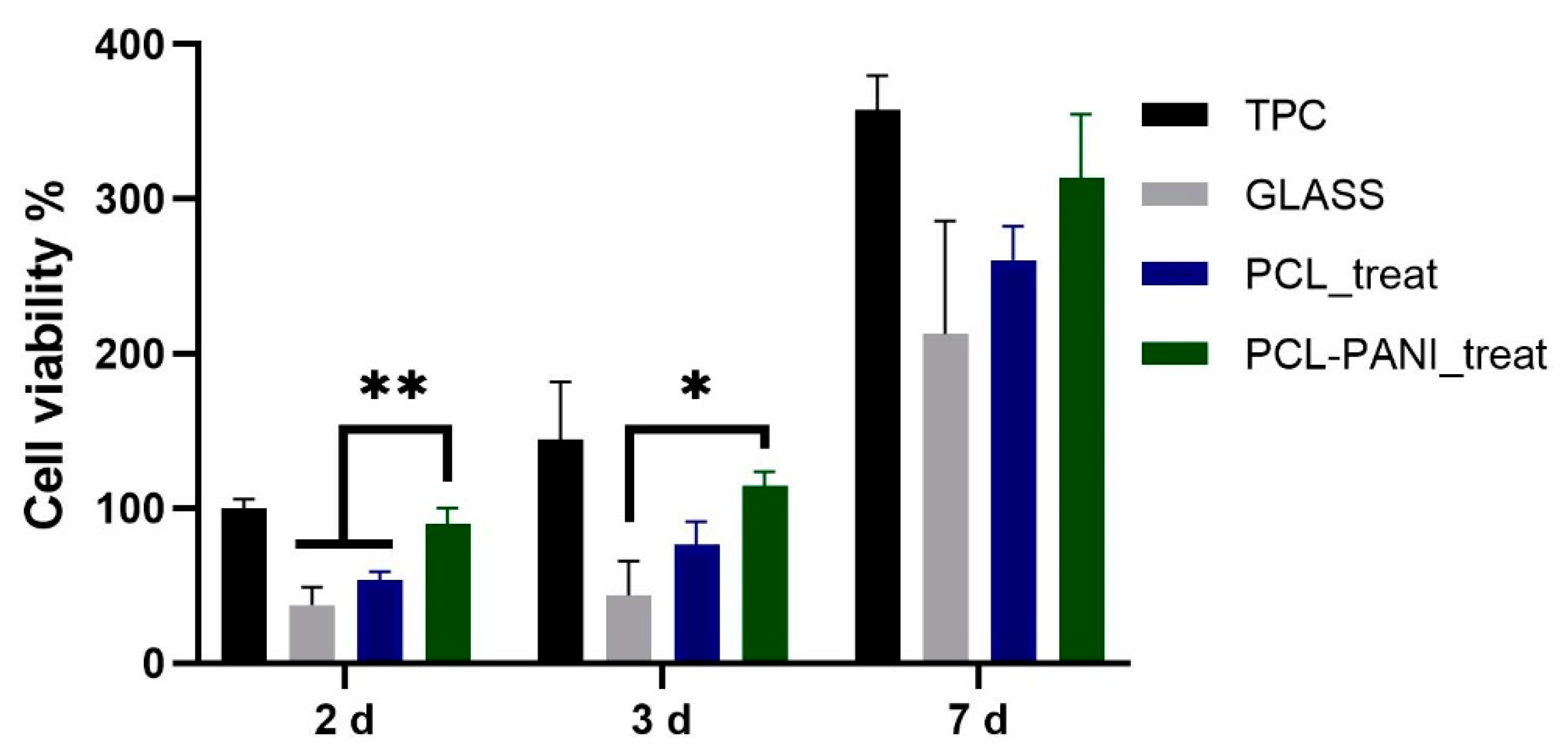 Bioengineering 08 00024 g008