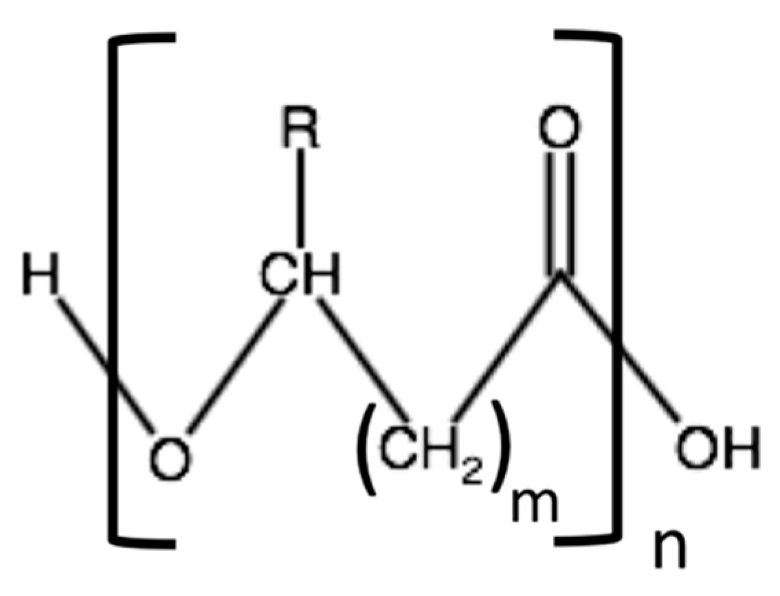 Bioengineering 08 00029 g002 Bioengineering 08 00029 g002