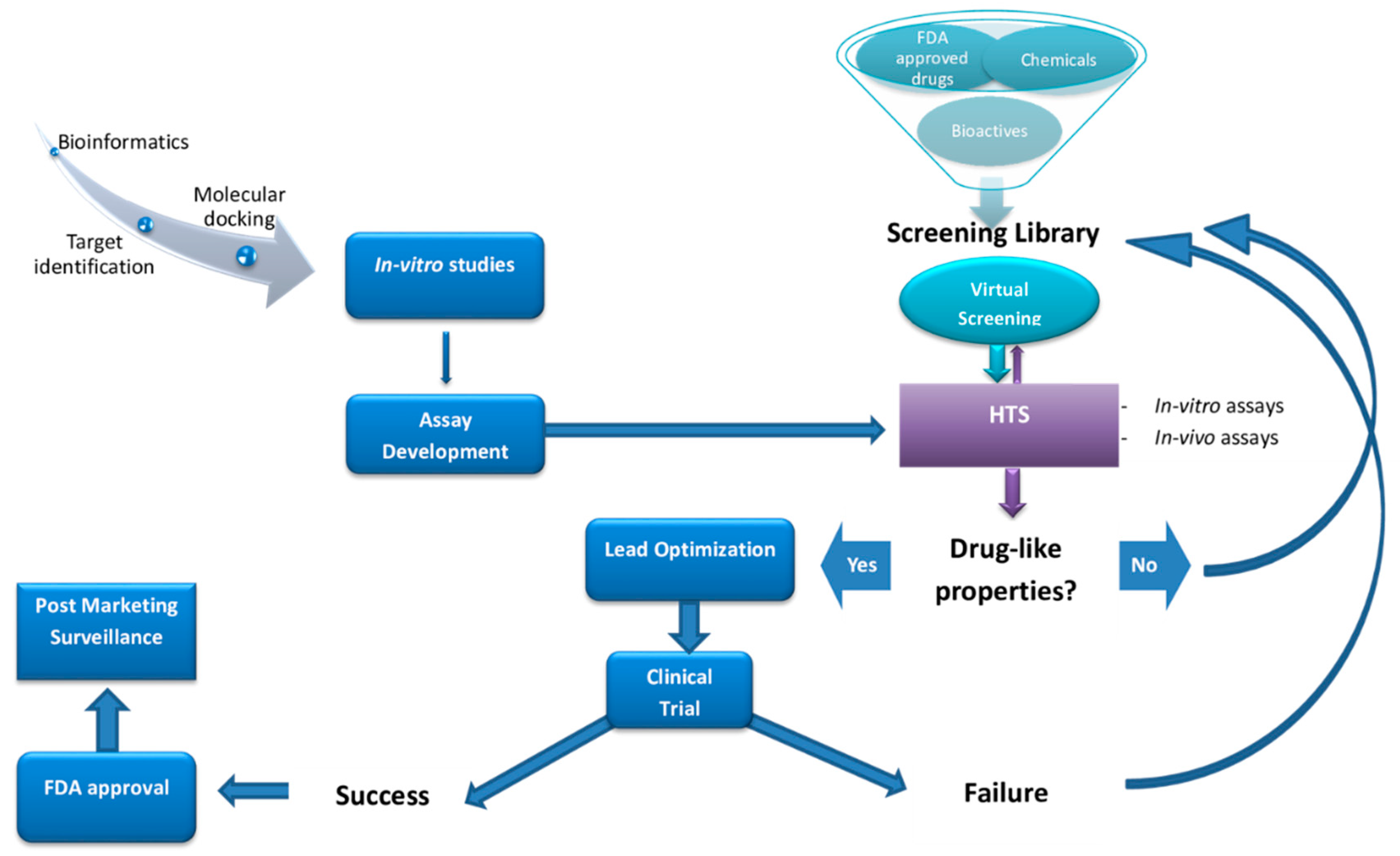 Bioengineering 08 00030 g001