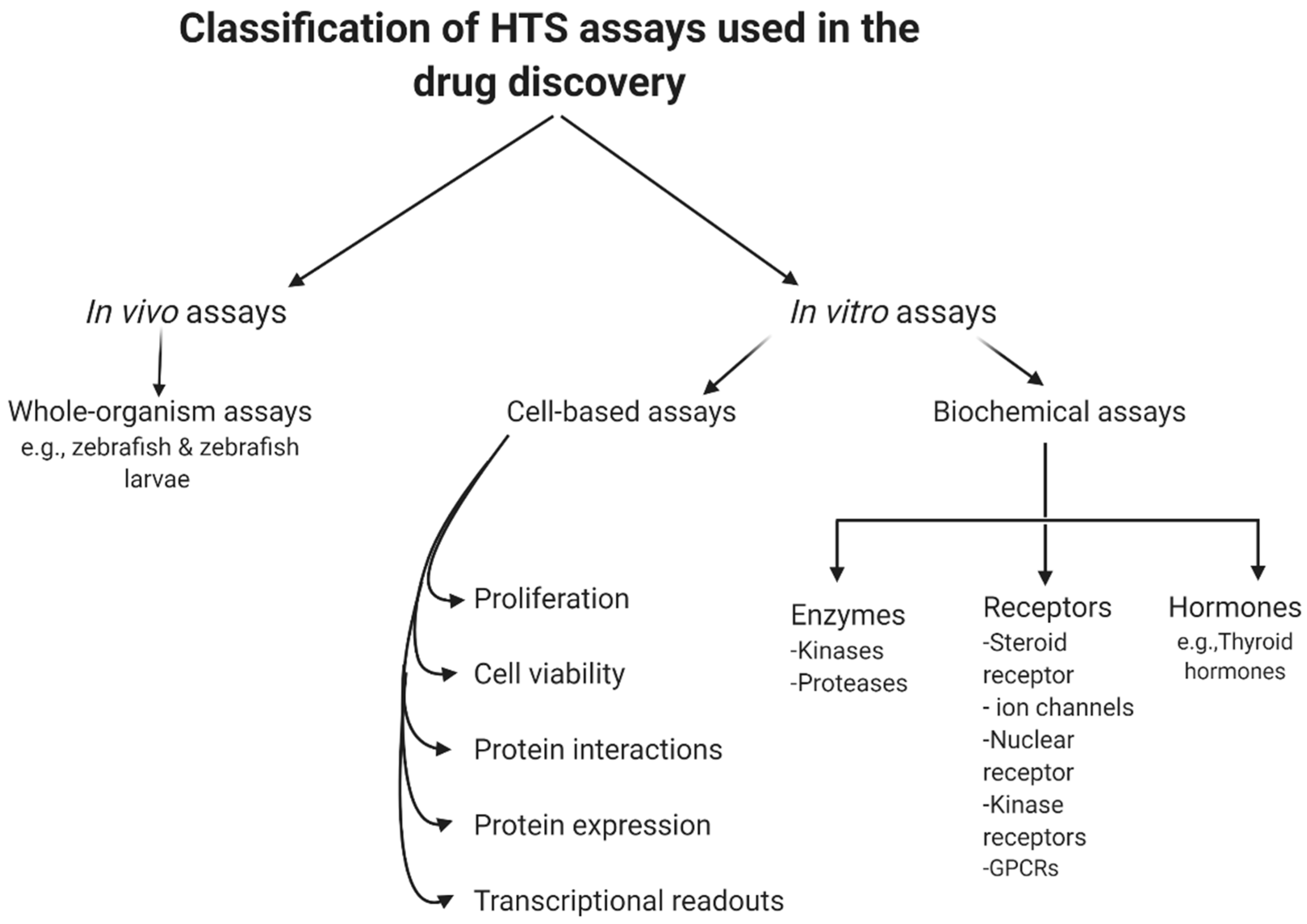 Bioengineering 08 00030 g002