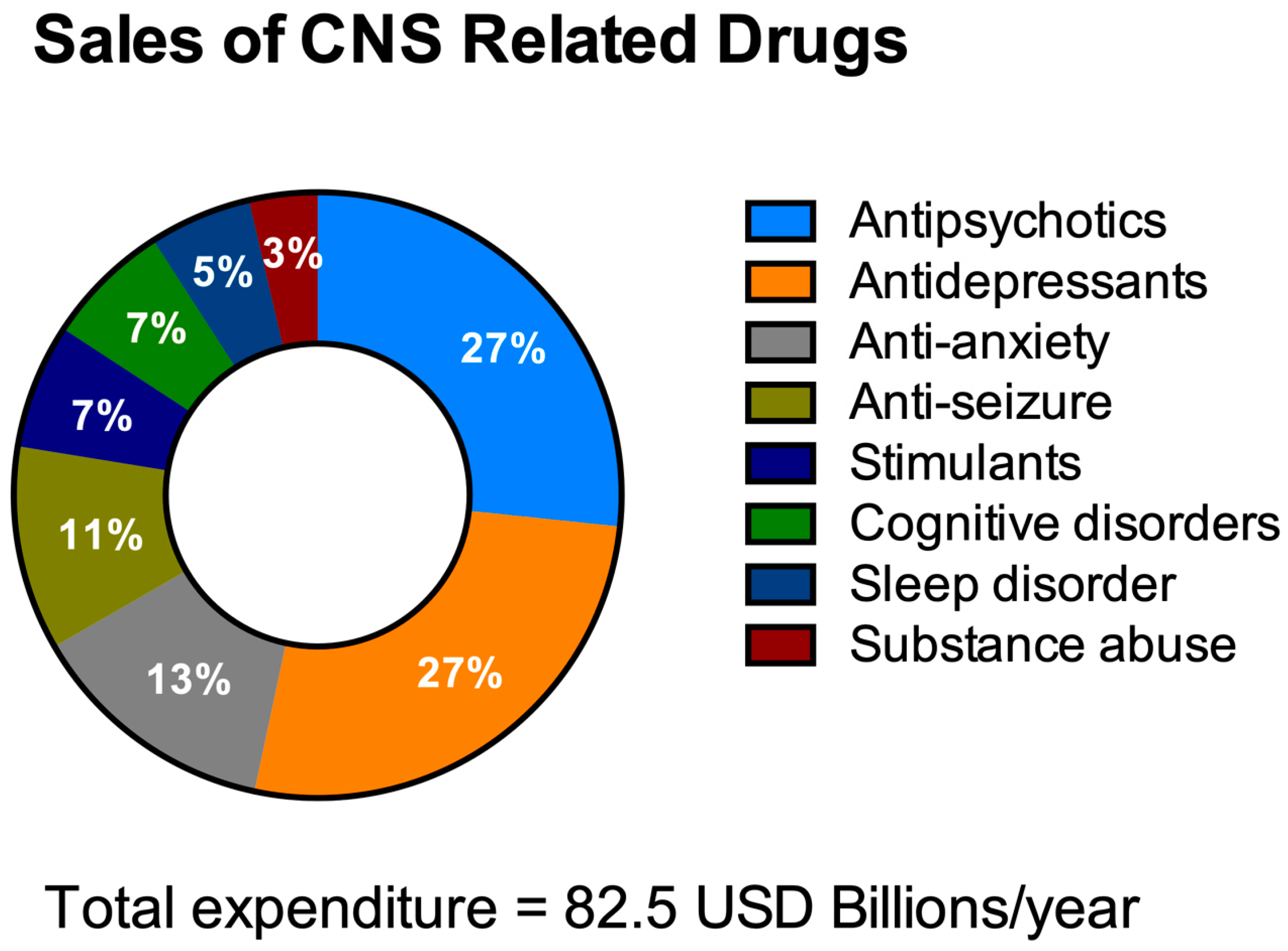 Bioengineering 08 00030 g003