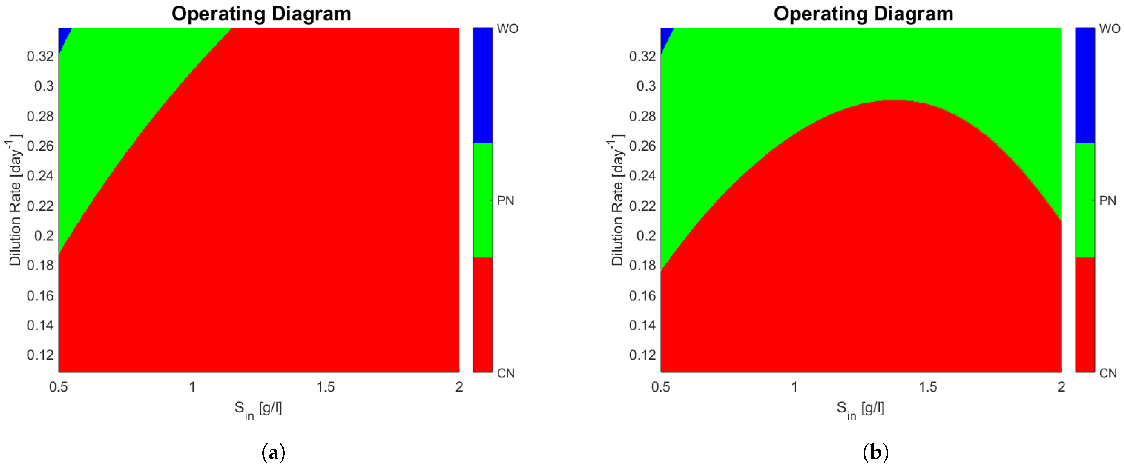 Bioengineering 08 00031 g002