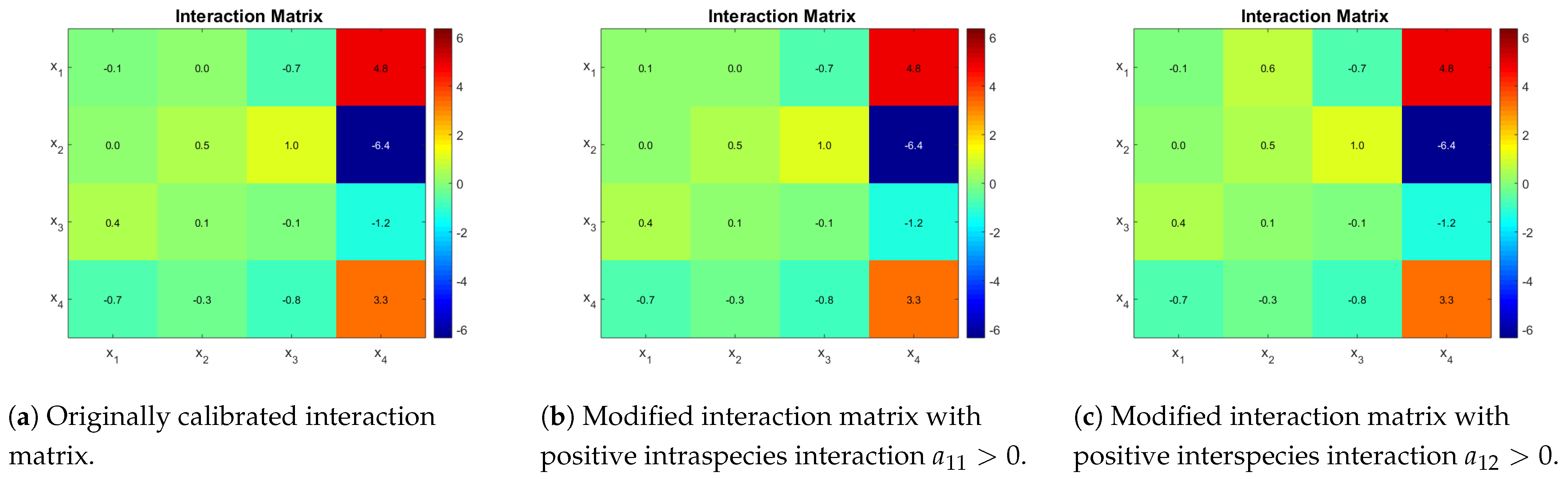 Bioengineering 08 00031 g003