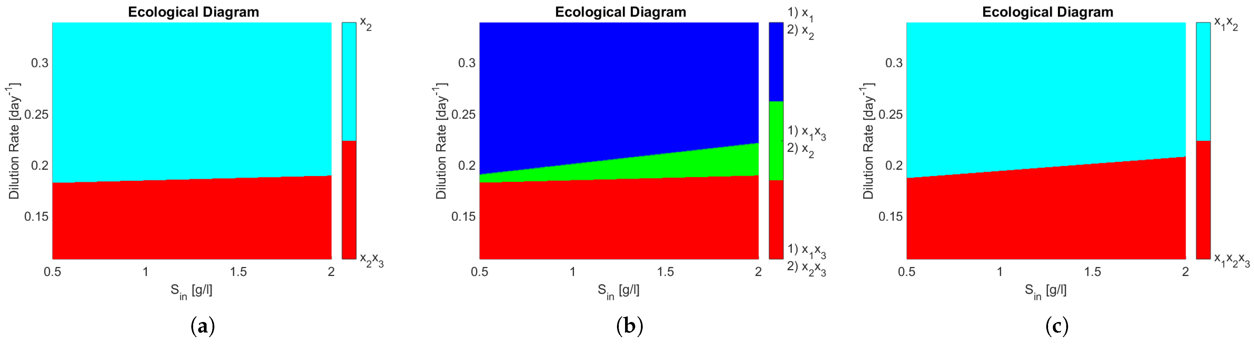 Bioengineering 08 00031 g004