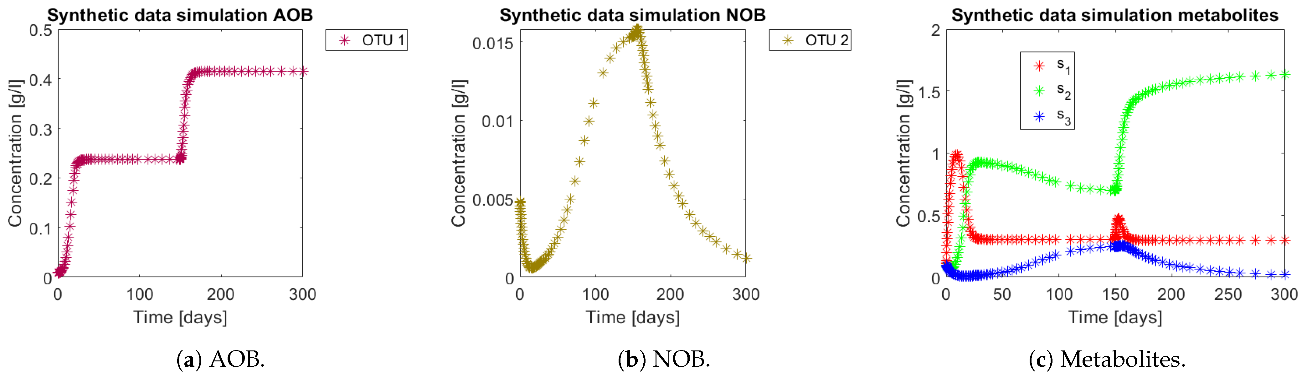 Bioengineering 08 00031 g005