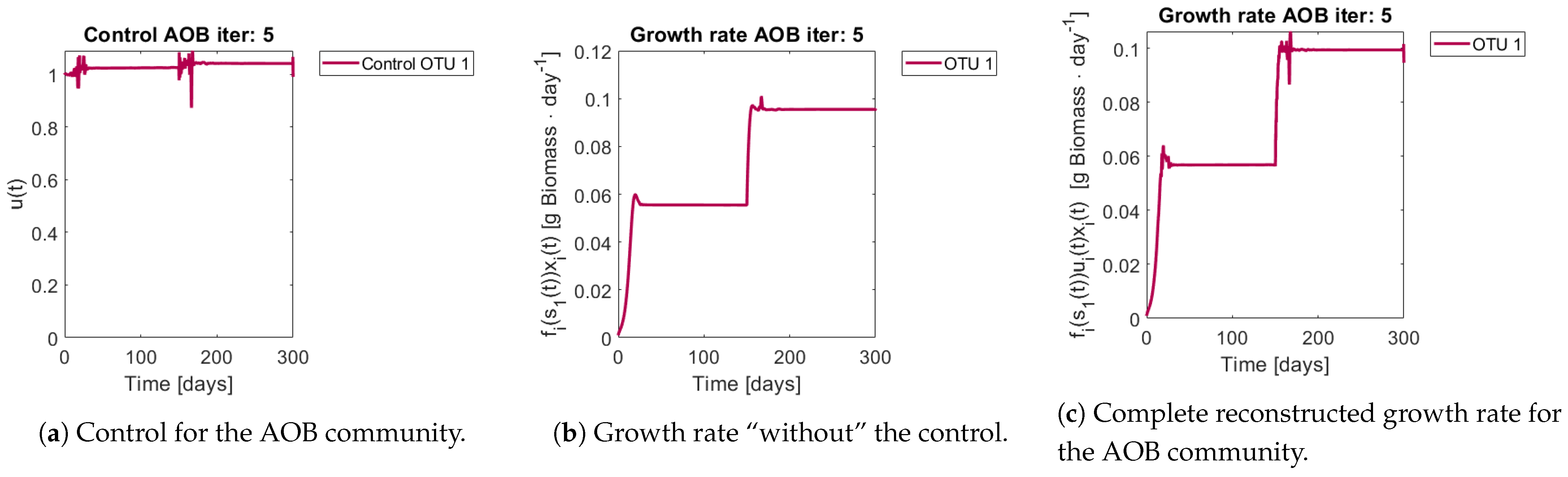 Bioengineering 08 00031 g008