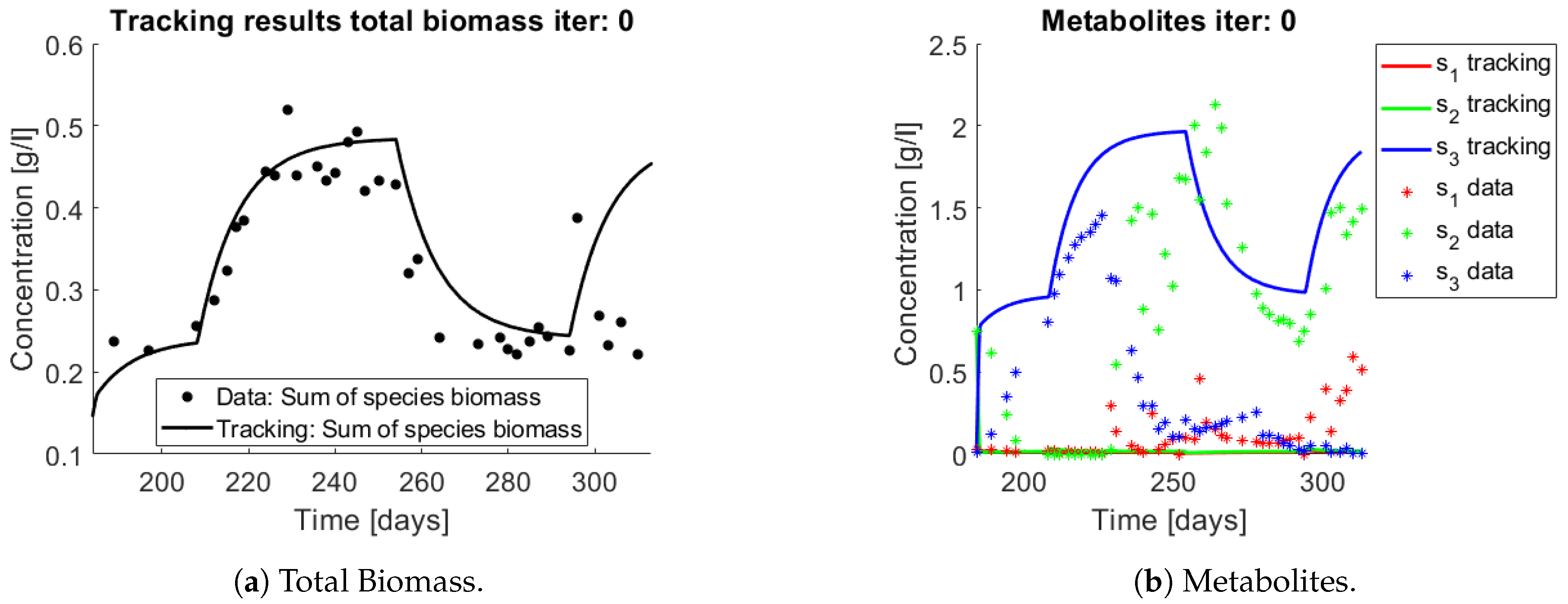 Bioengineering 08 00031 g010