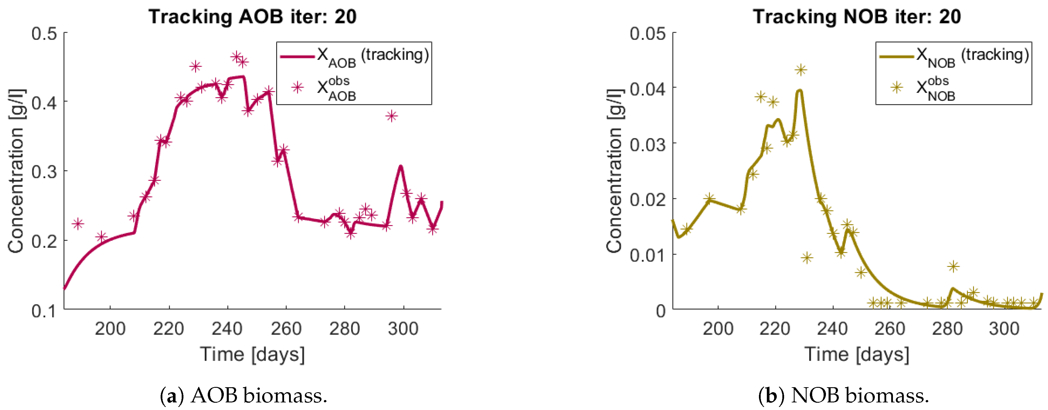 Bioengineering 08 00031 g012