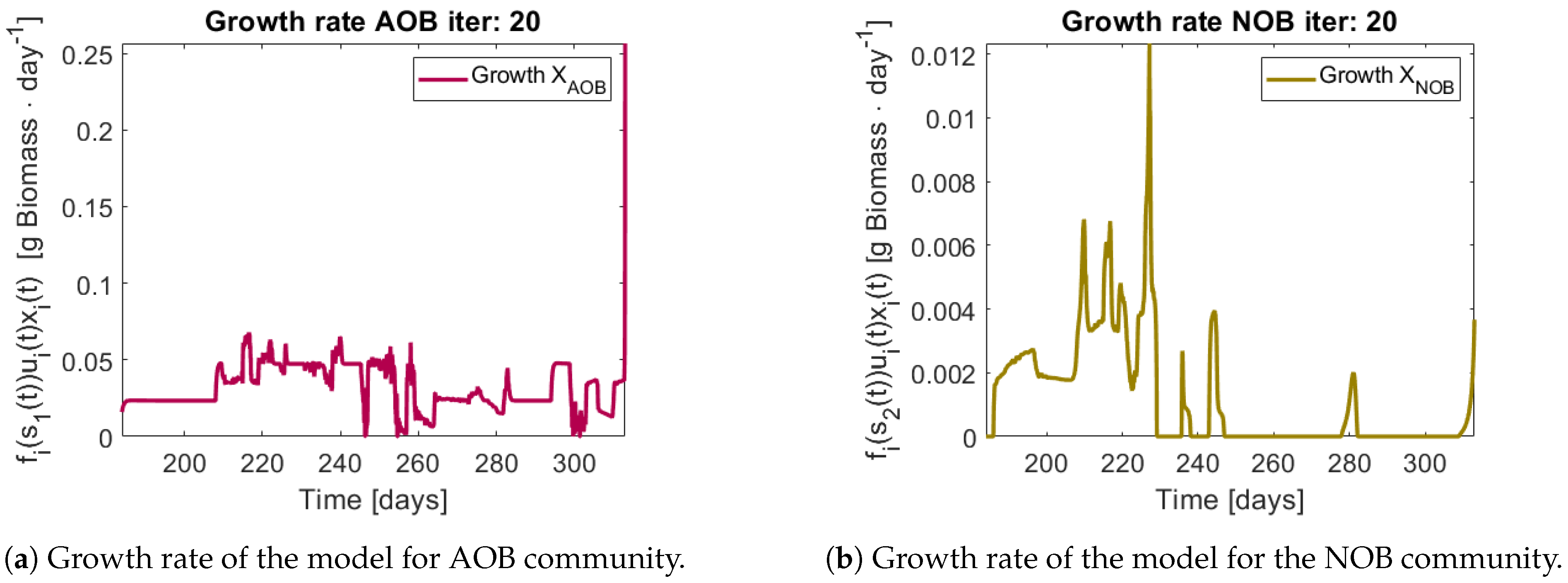 Bioengineering 08 00031 g013