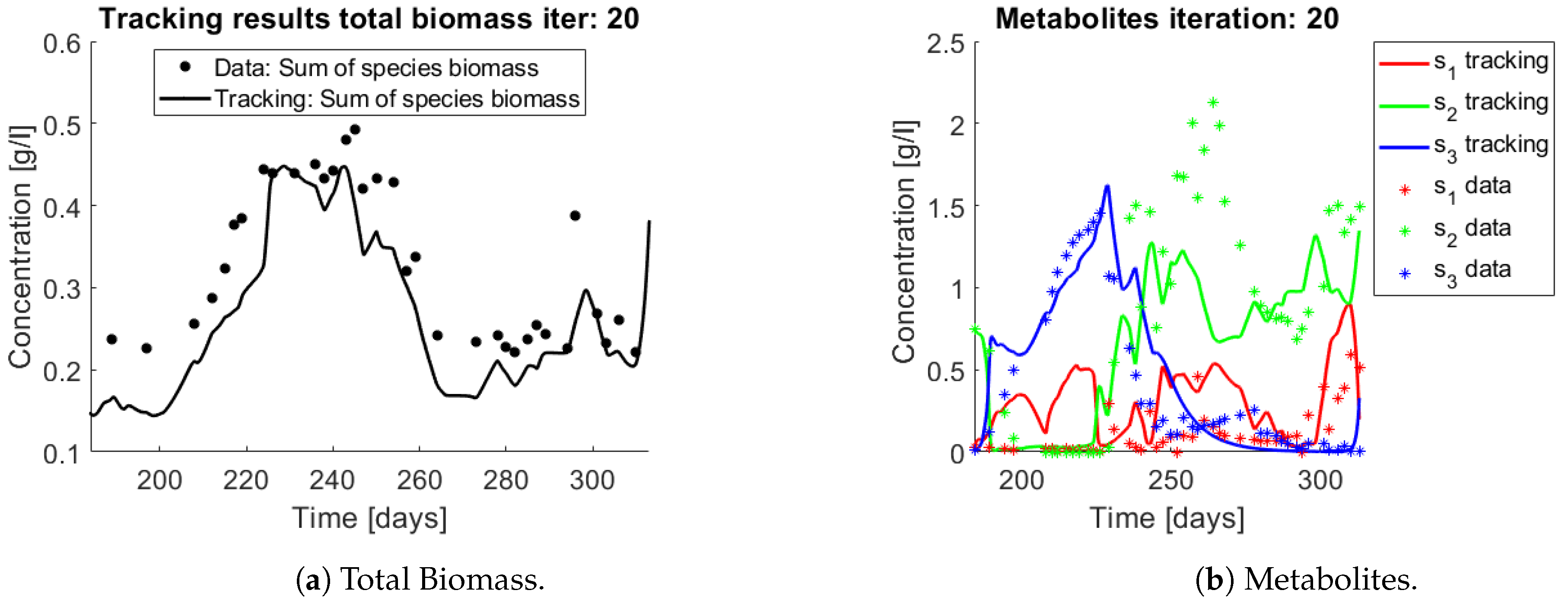 Bioengineering 08 00031 g014