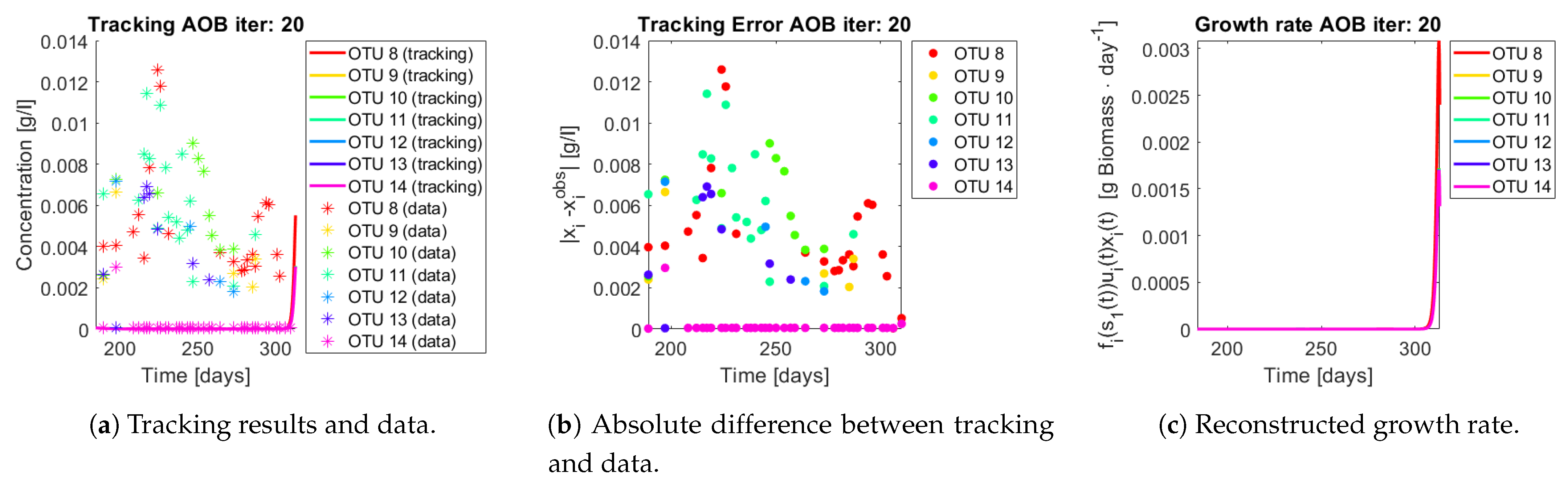 Bioengineering 08 00031 g016