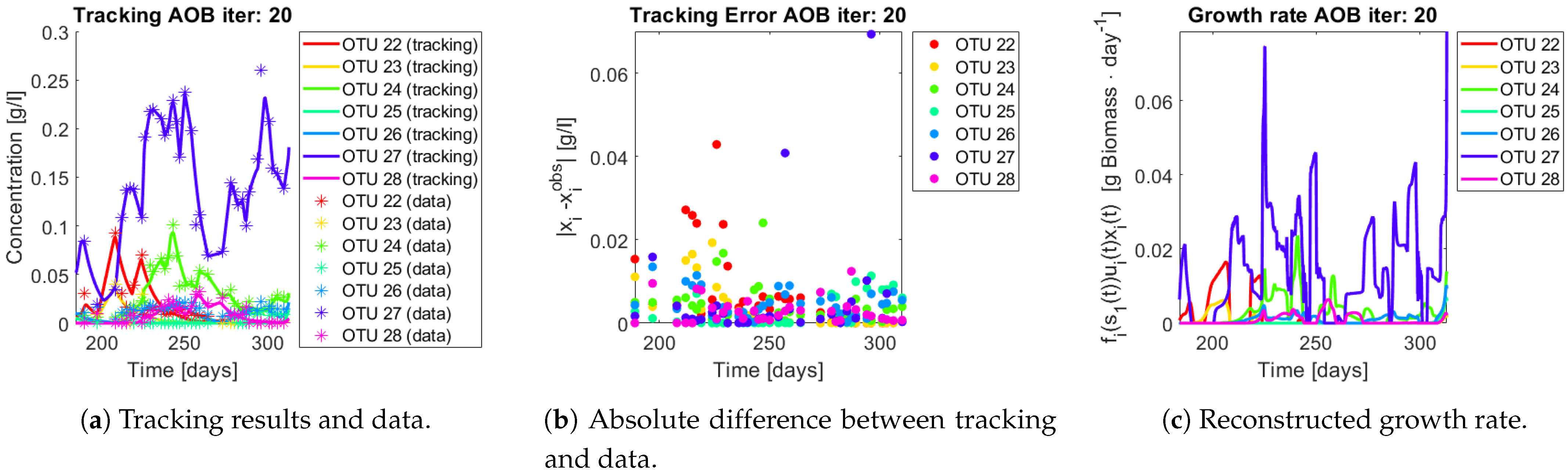 Bioengineering 08 00031 g018