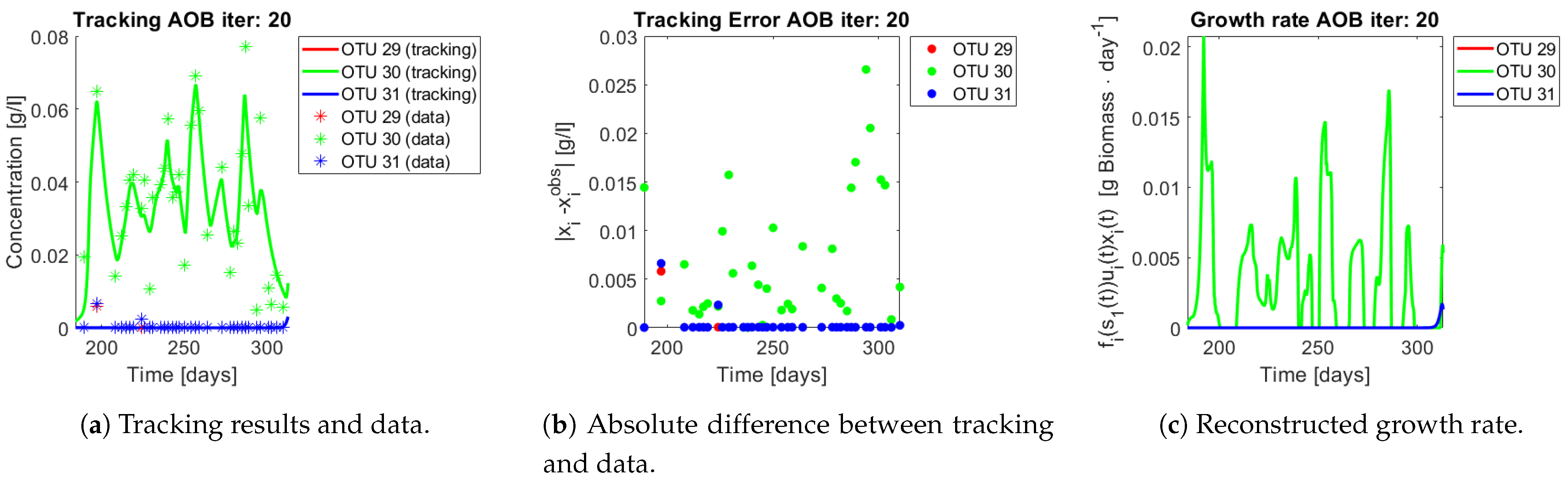 Bioengineering 08 00031 g019