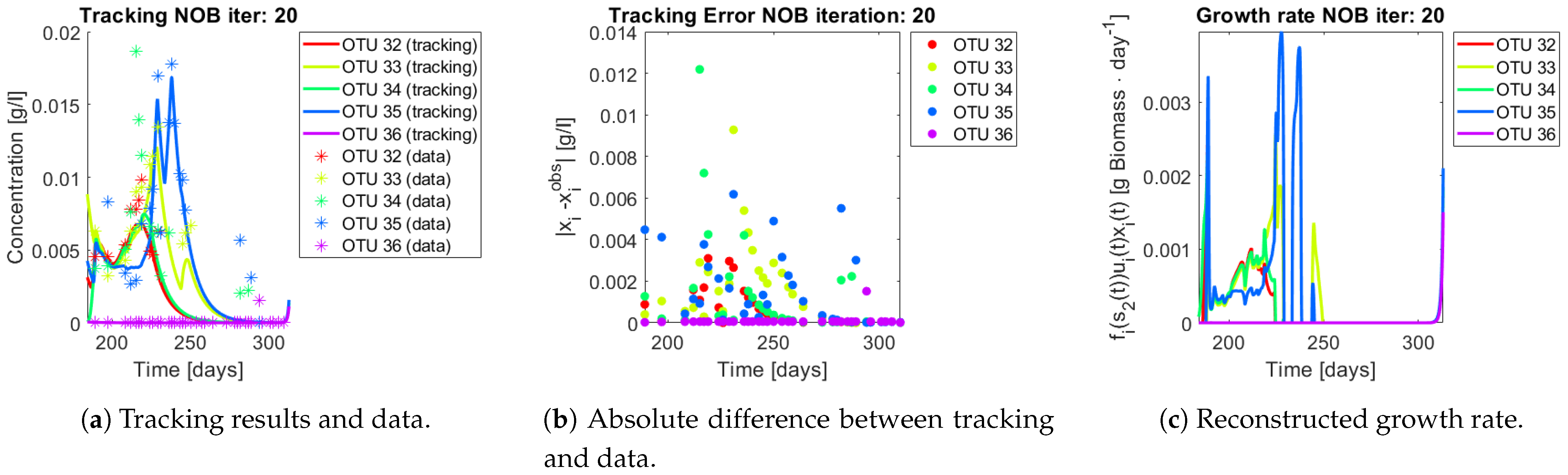 Bioengineering 08 00031 g020