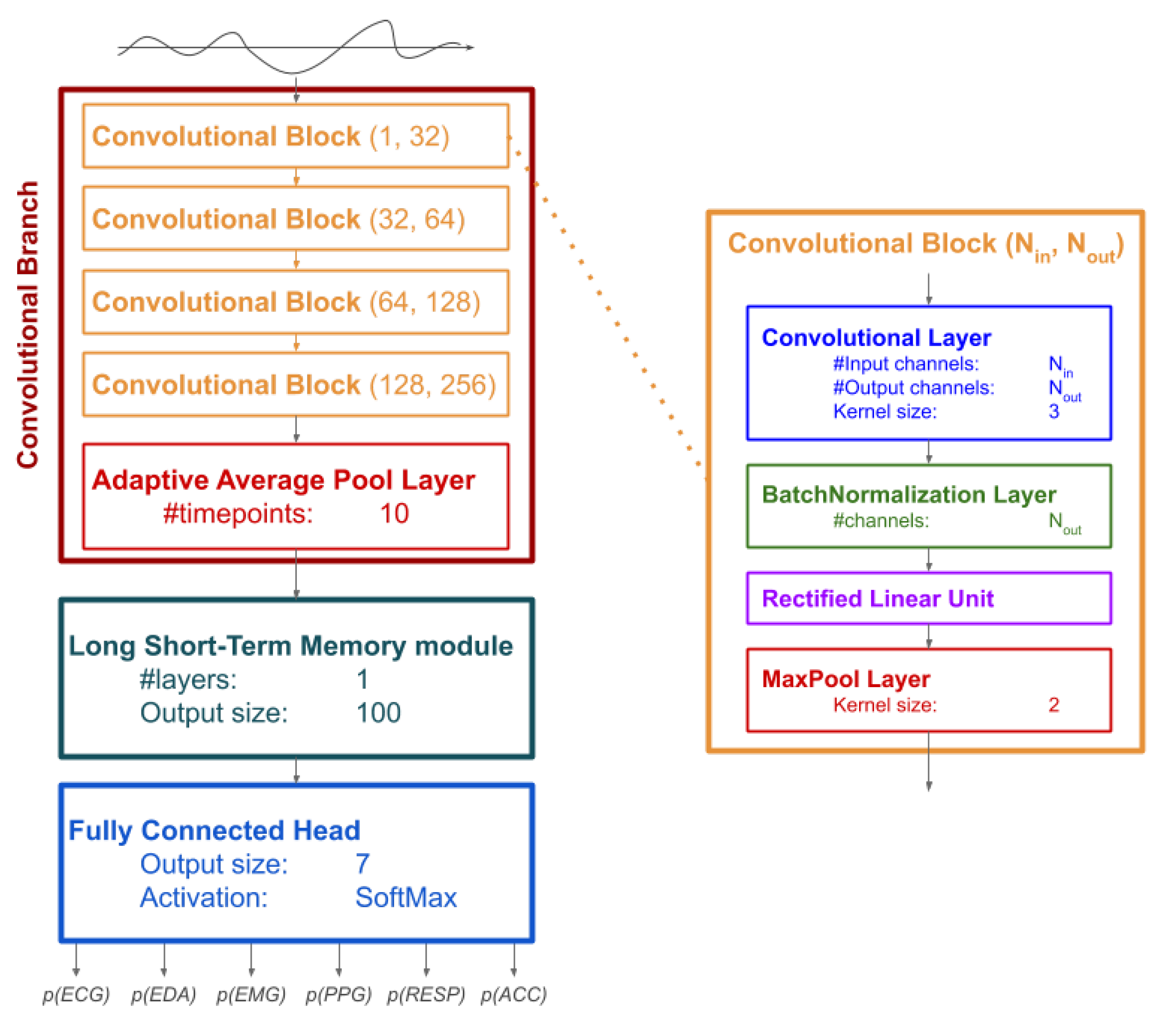 Bioengineering 08 00035 g001 Bioengineering 08 00035 g001
