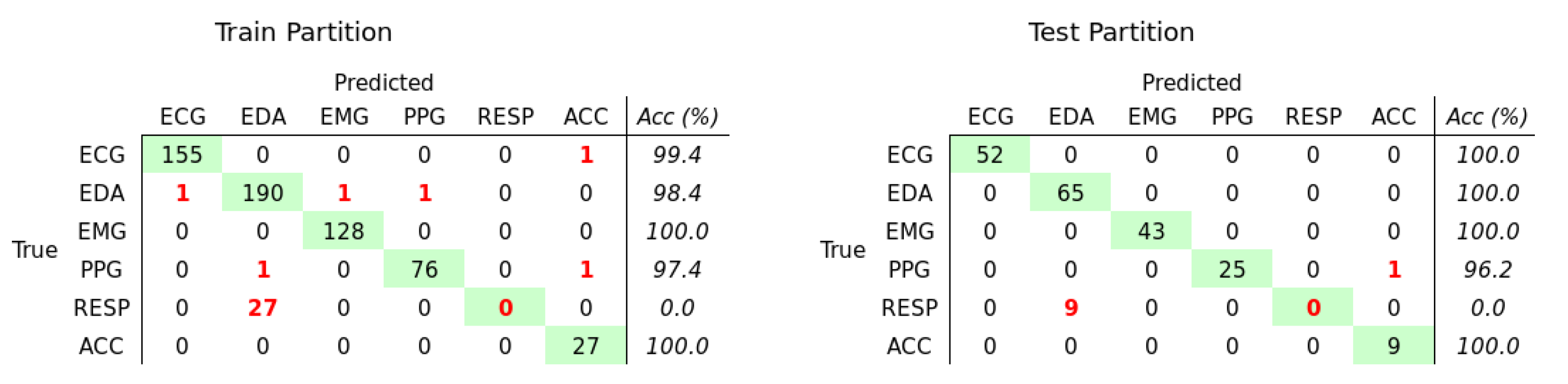 Bioengineering 08 00035 g002 Bioengineering 08 00035 g002