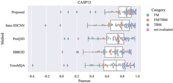 Bioengineering 08 00040 g0a1