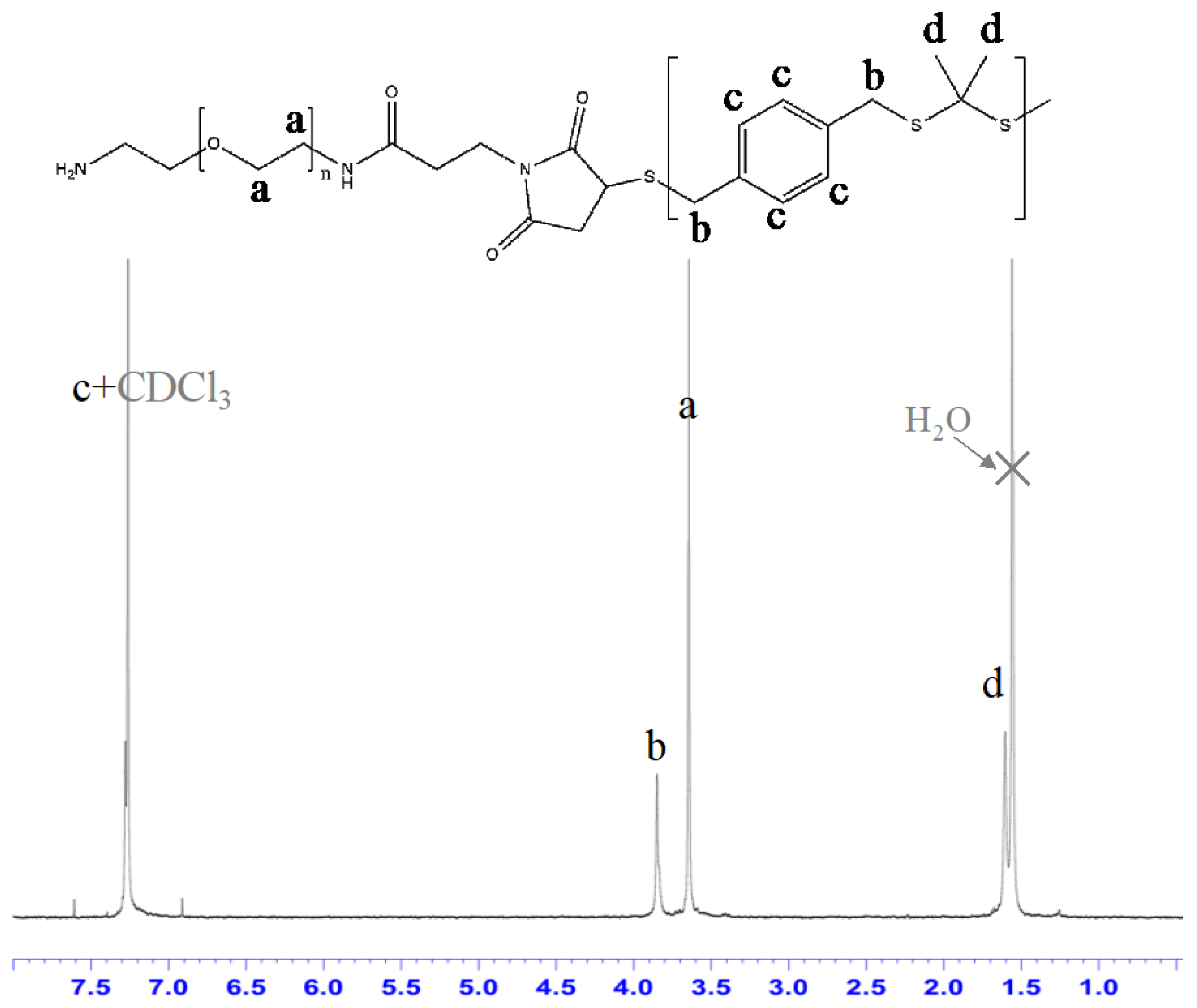 Bioengineering 08 00043 g002