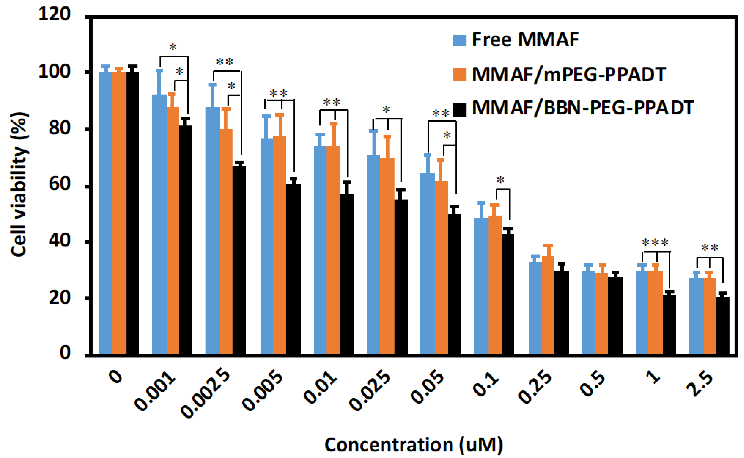 Bioengineering 08 00043 g007