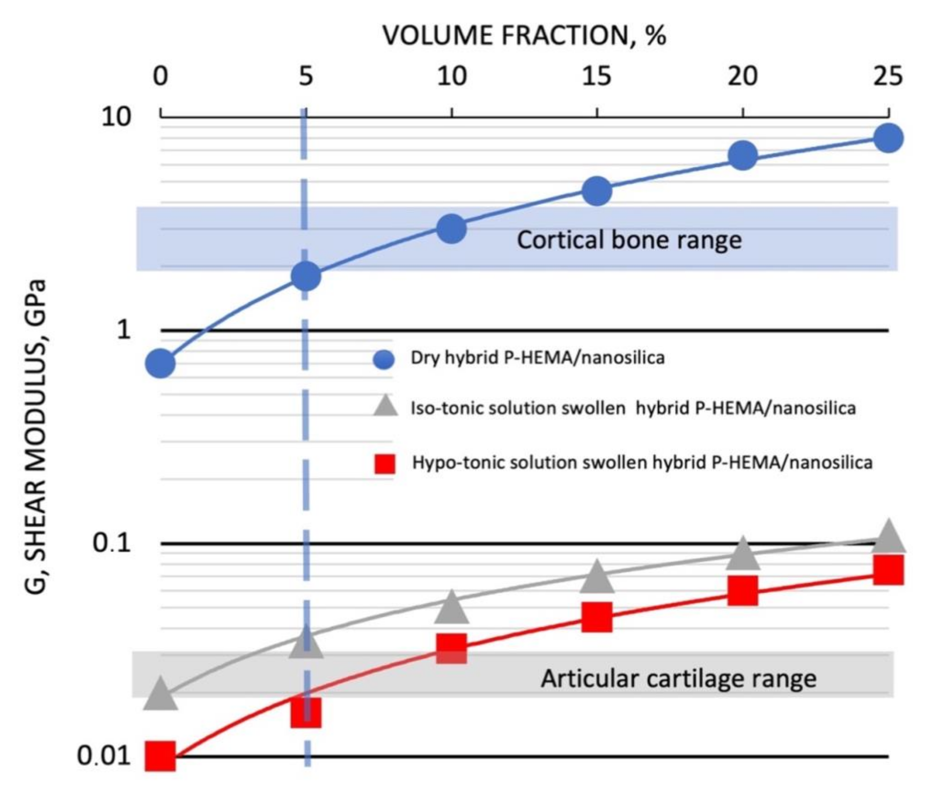Bioengineering 08 00045 g002 Bioengineering 08 00045 g002