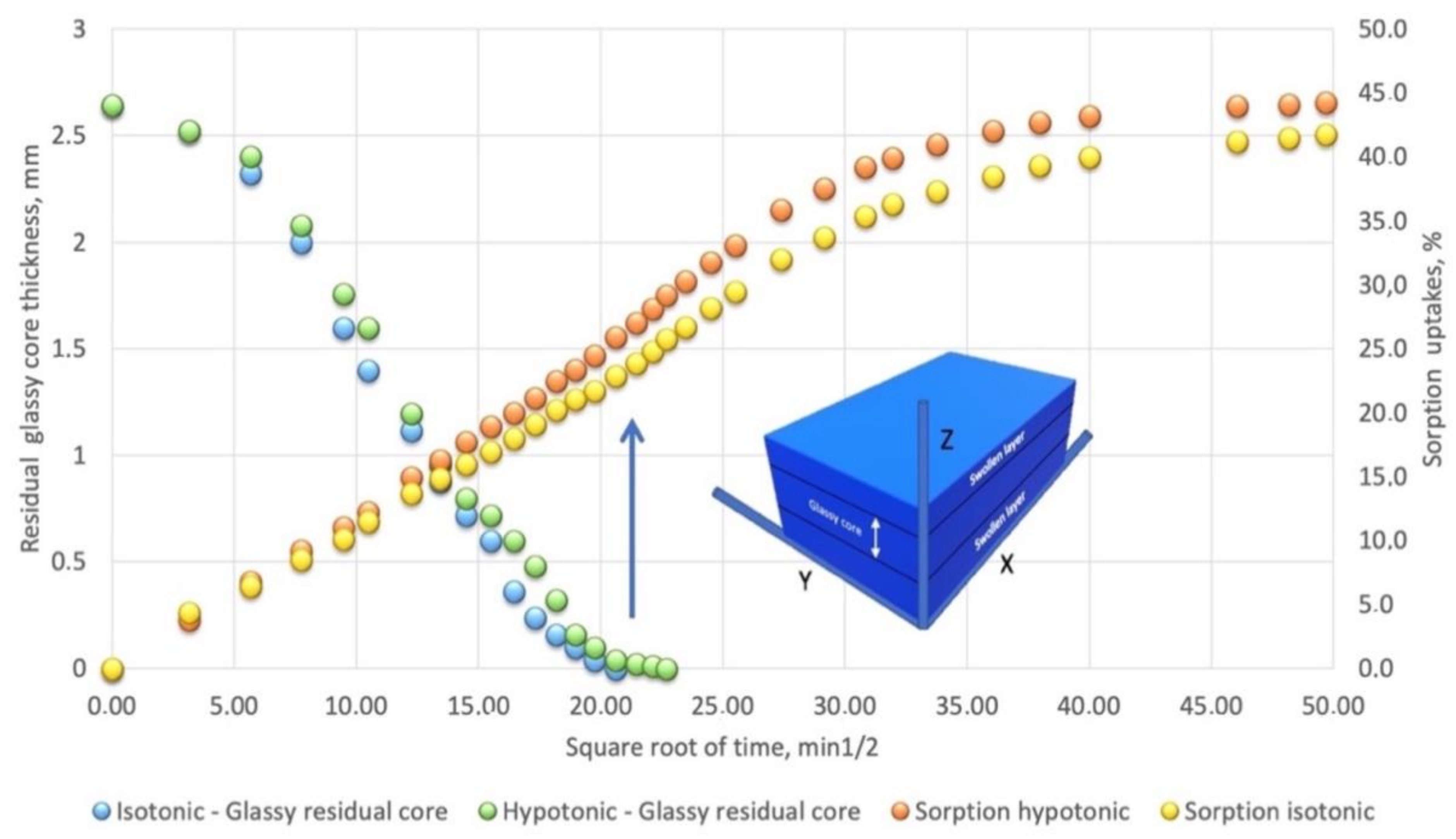 Bioengineering 08 00045 g003 Bioengineering 08 00045 g003