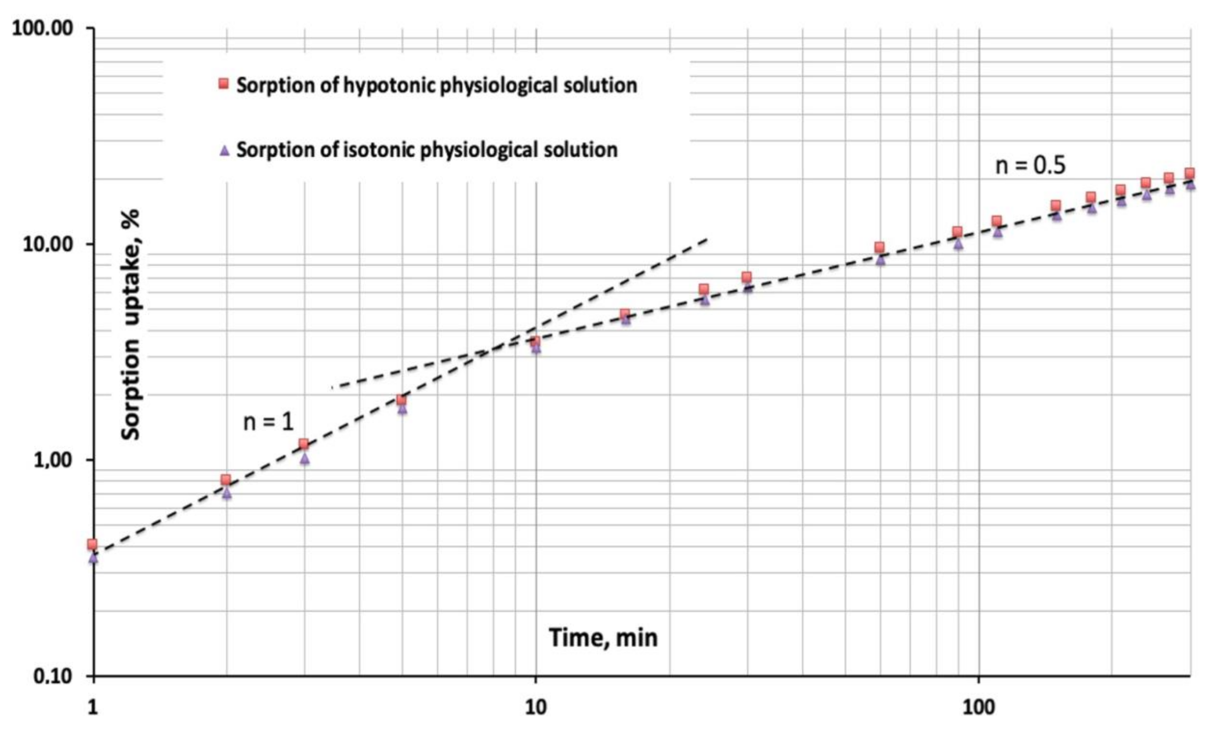 Bioengineering 08 00045 g005 Bioengineering 08 00045 g005