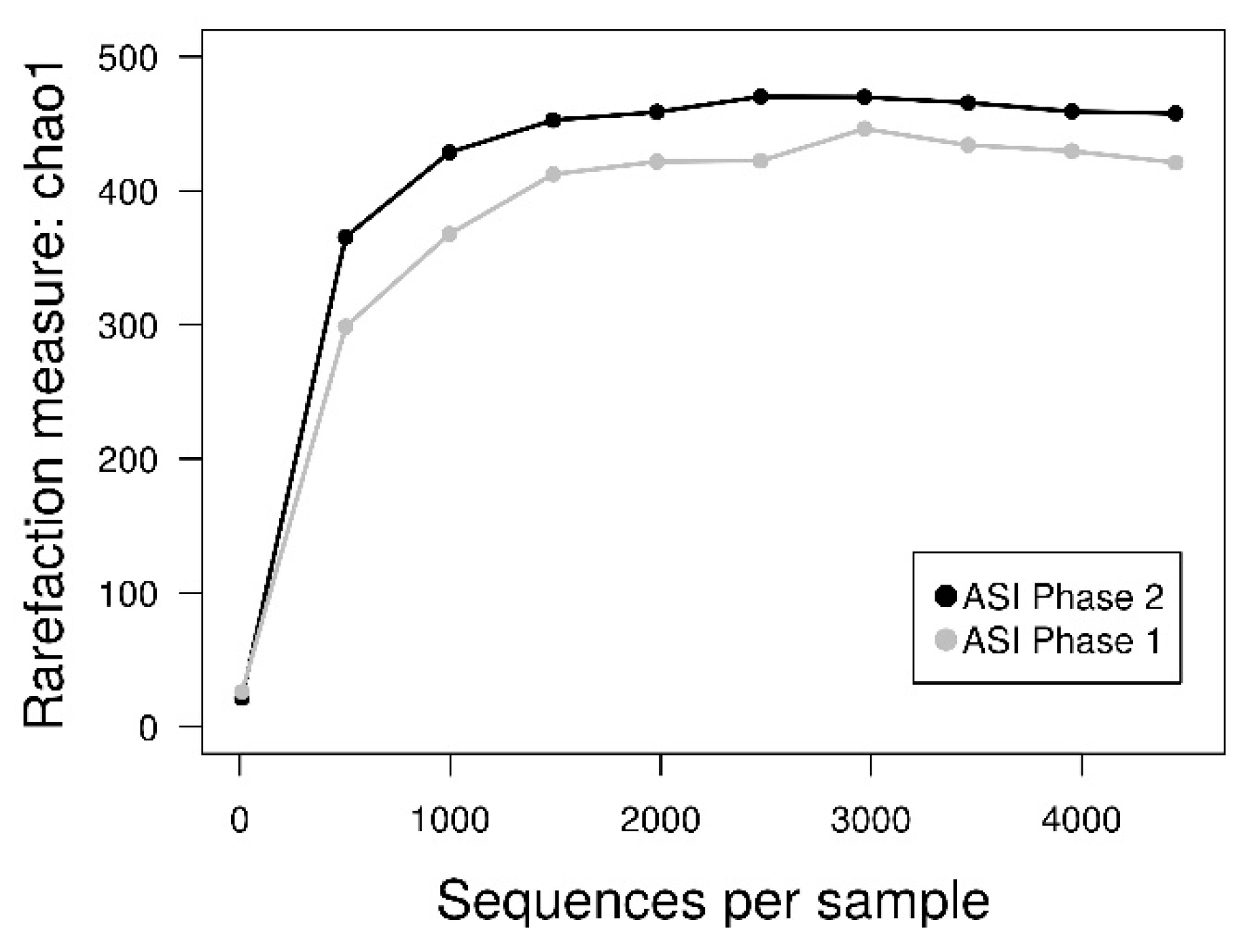 Bioengineering 08 00055 g005
