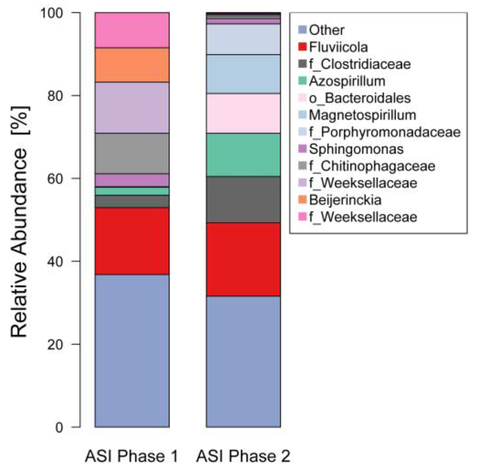 Bioengineering 08 00055 g006
