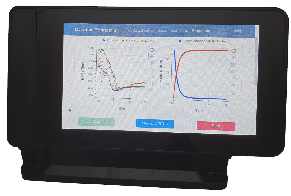 Bioengineering 08 00058 g005