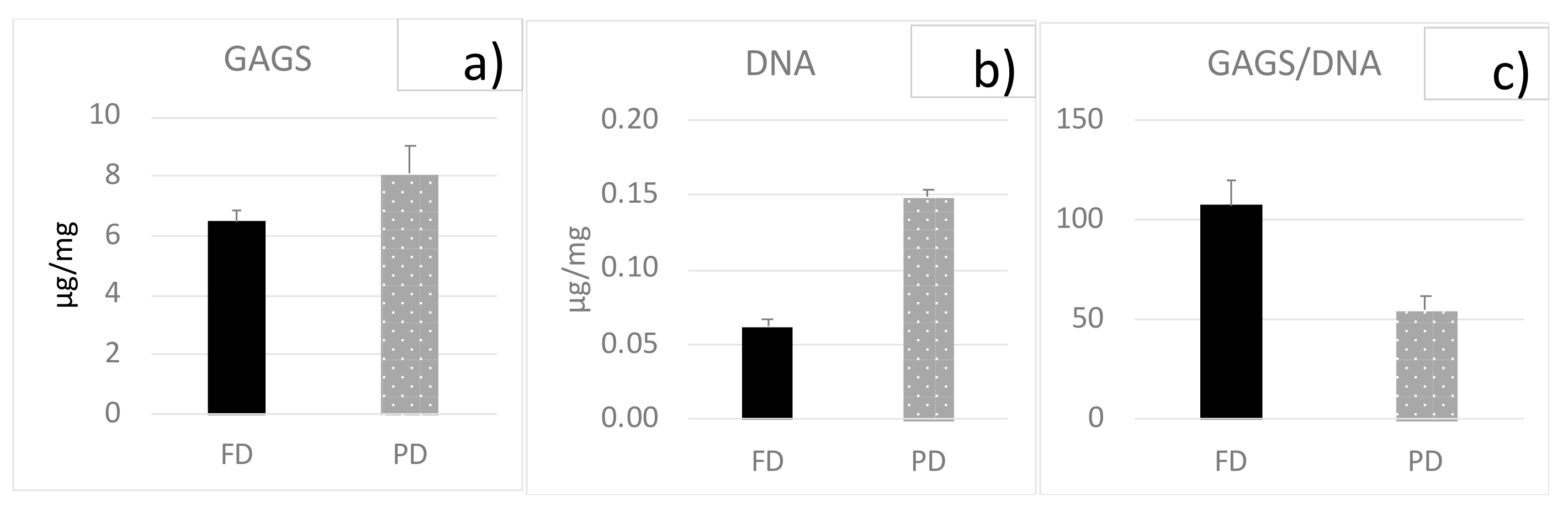 Bioengineering 08 00070 g004