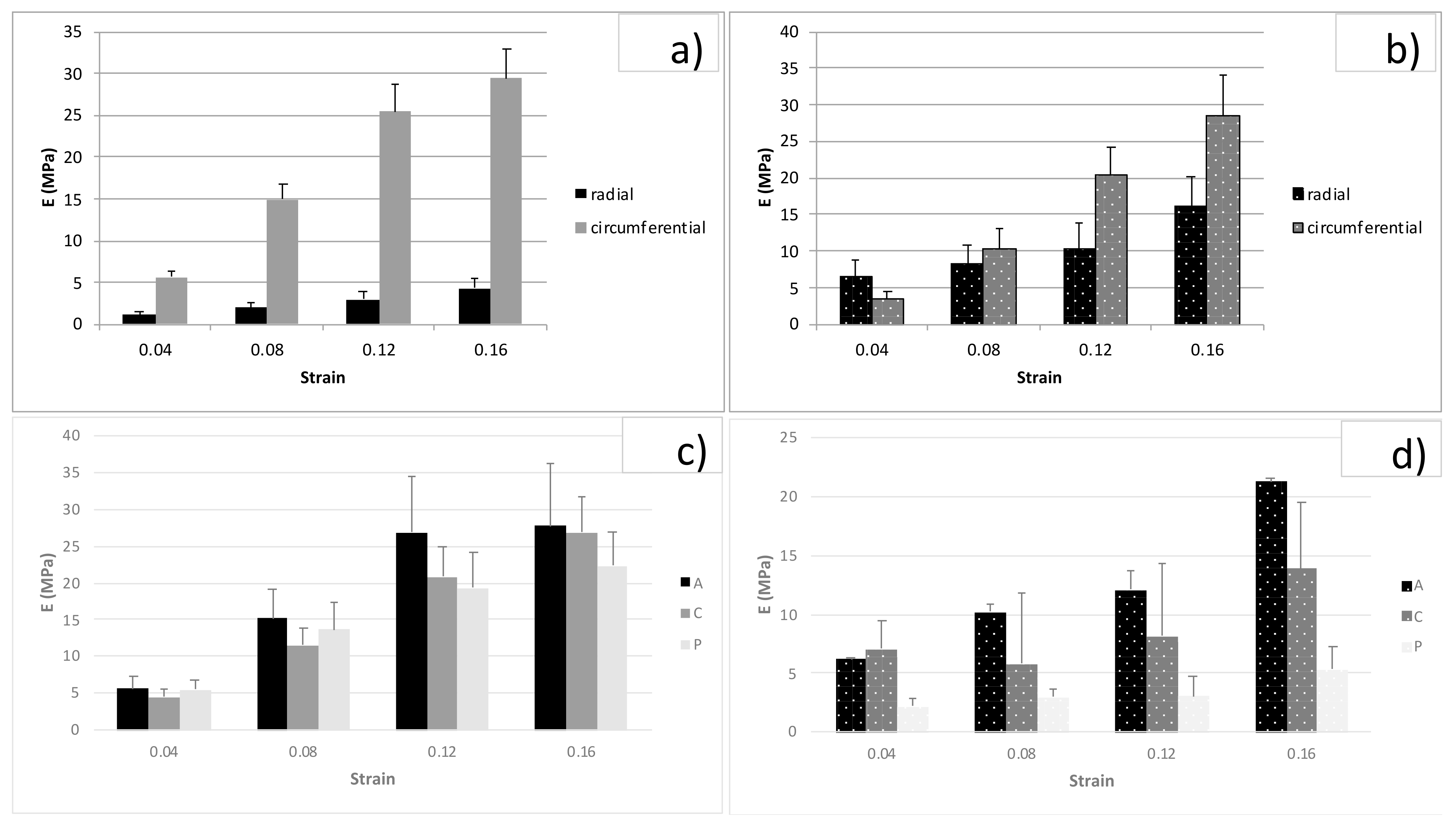 Bioengineering 08 00070 g005