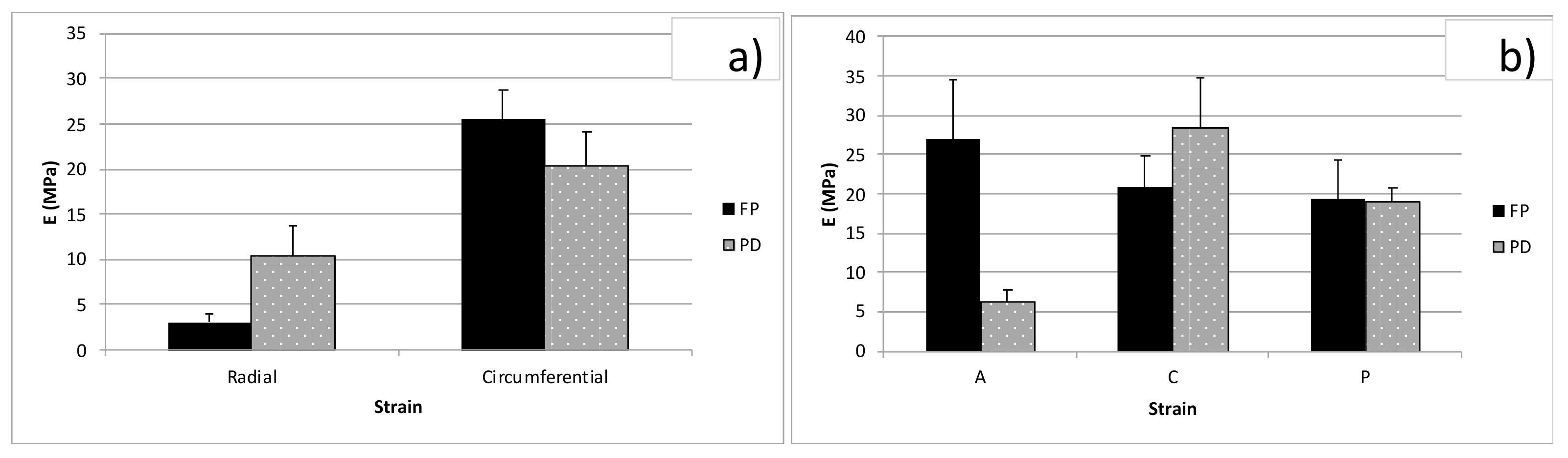 Bioengineering 08 00070 g006