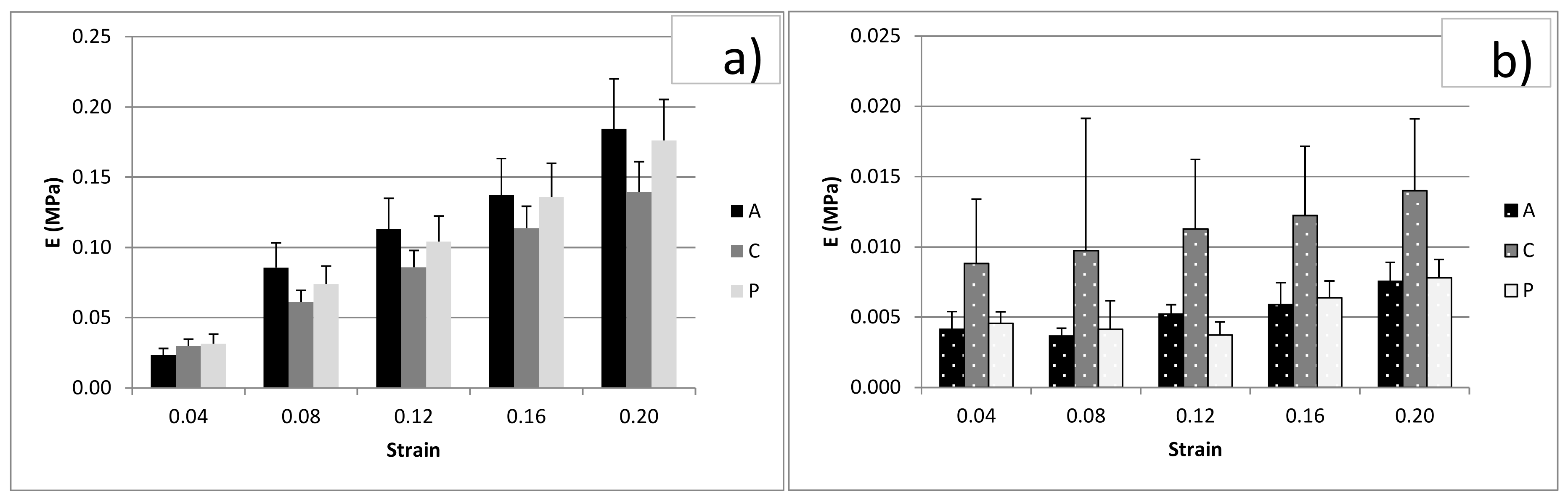 Bioengineering 08 00070 g007