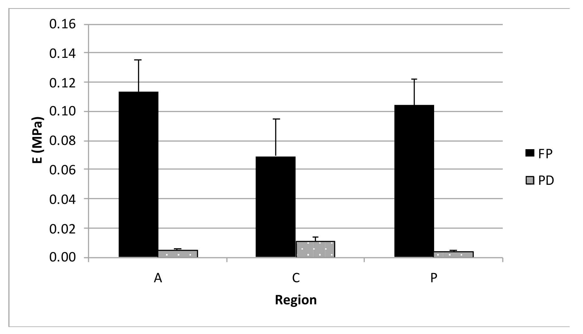 Bioengineering 08 00070 g008