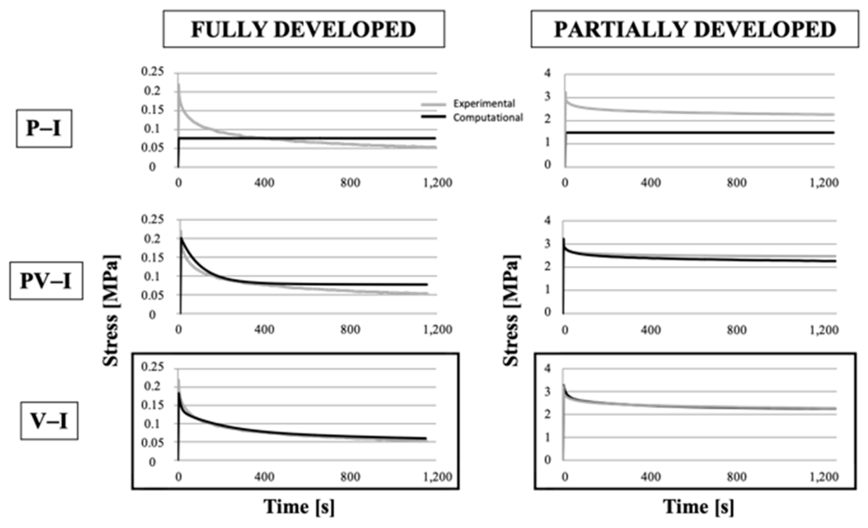 Bioengineering 08 00070 g009