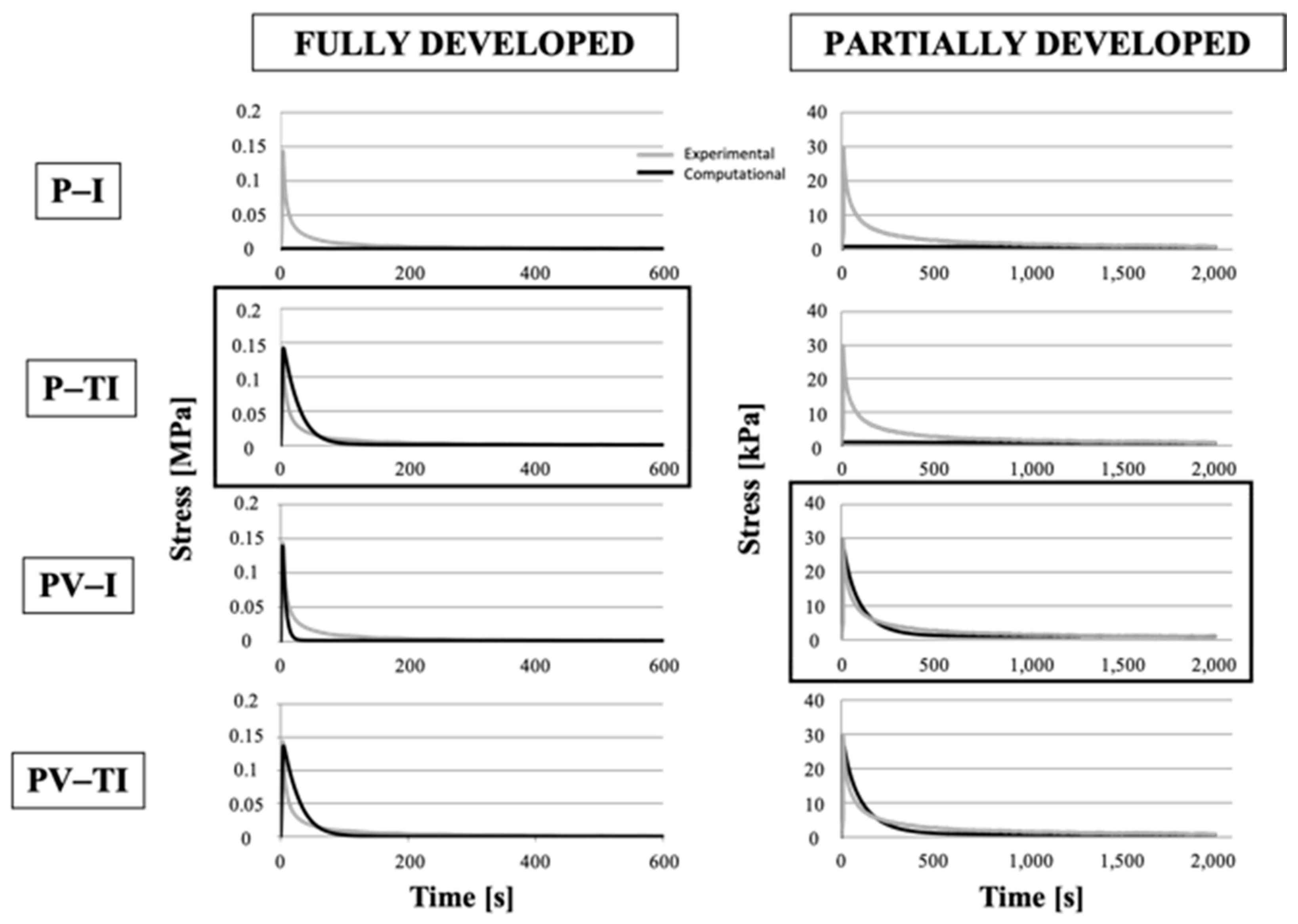 Bioengineering 08 00070 g010