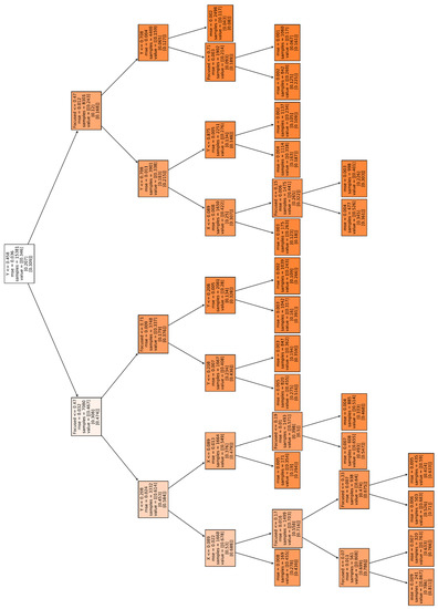 Bioengineering 08 00074 g0a1