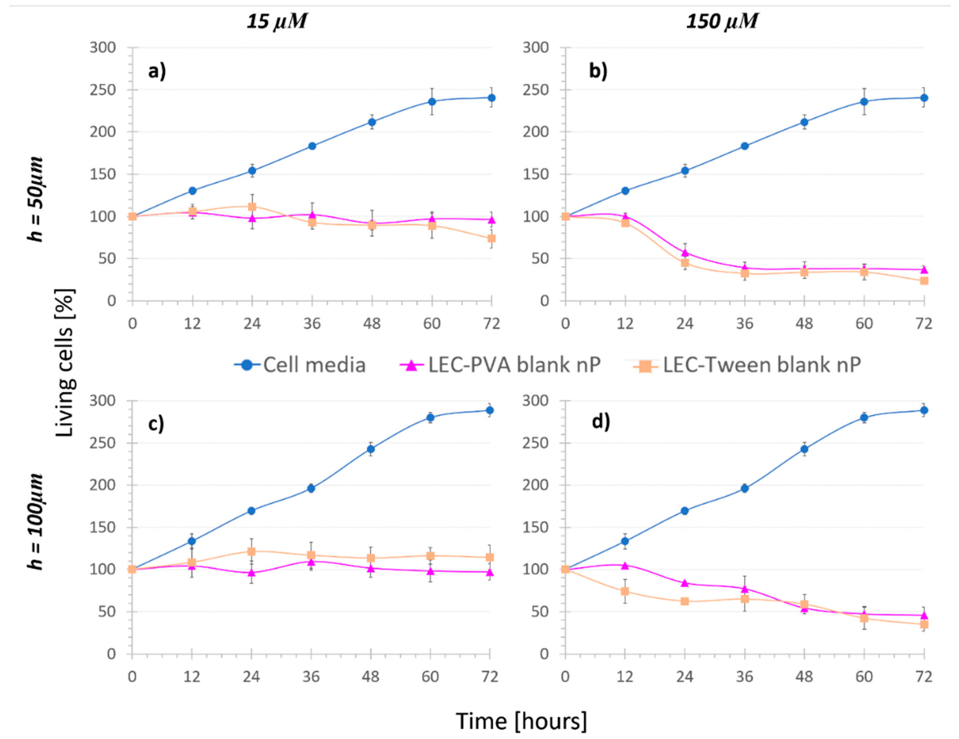 Bioengineering 08 00077 g003
