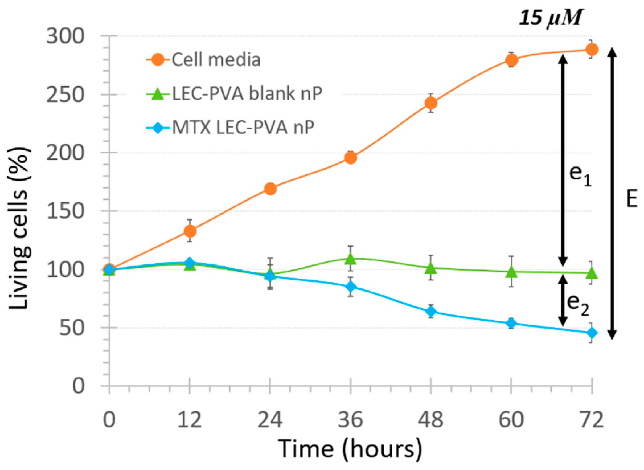 Bioengineering 08 00077 g004