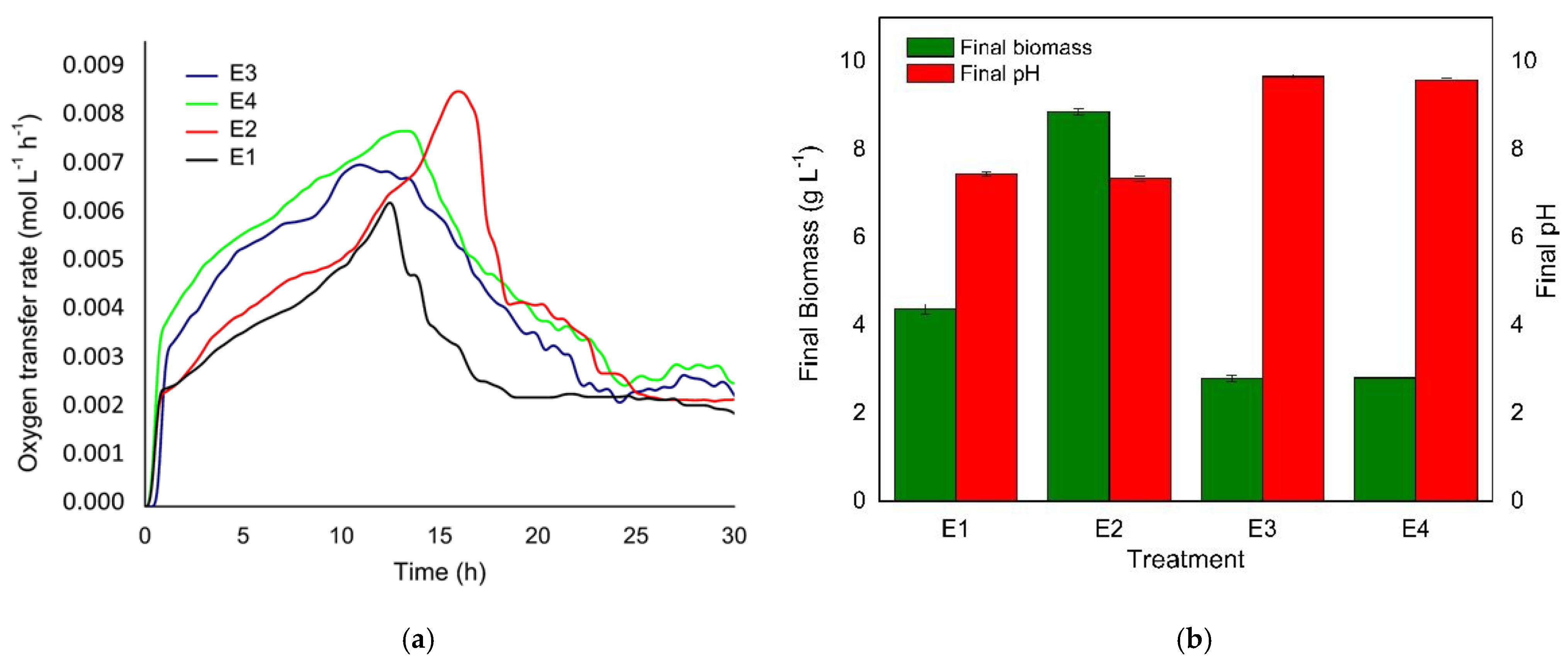Bioengineering 08 00082 g001
