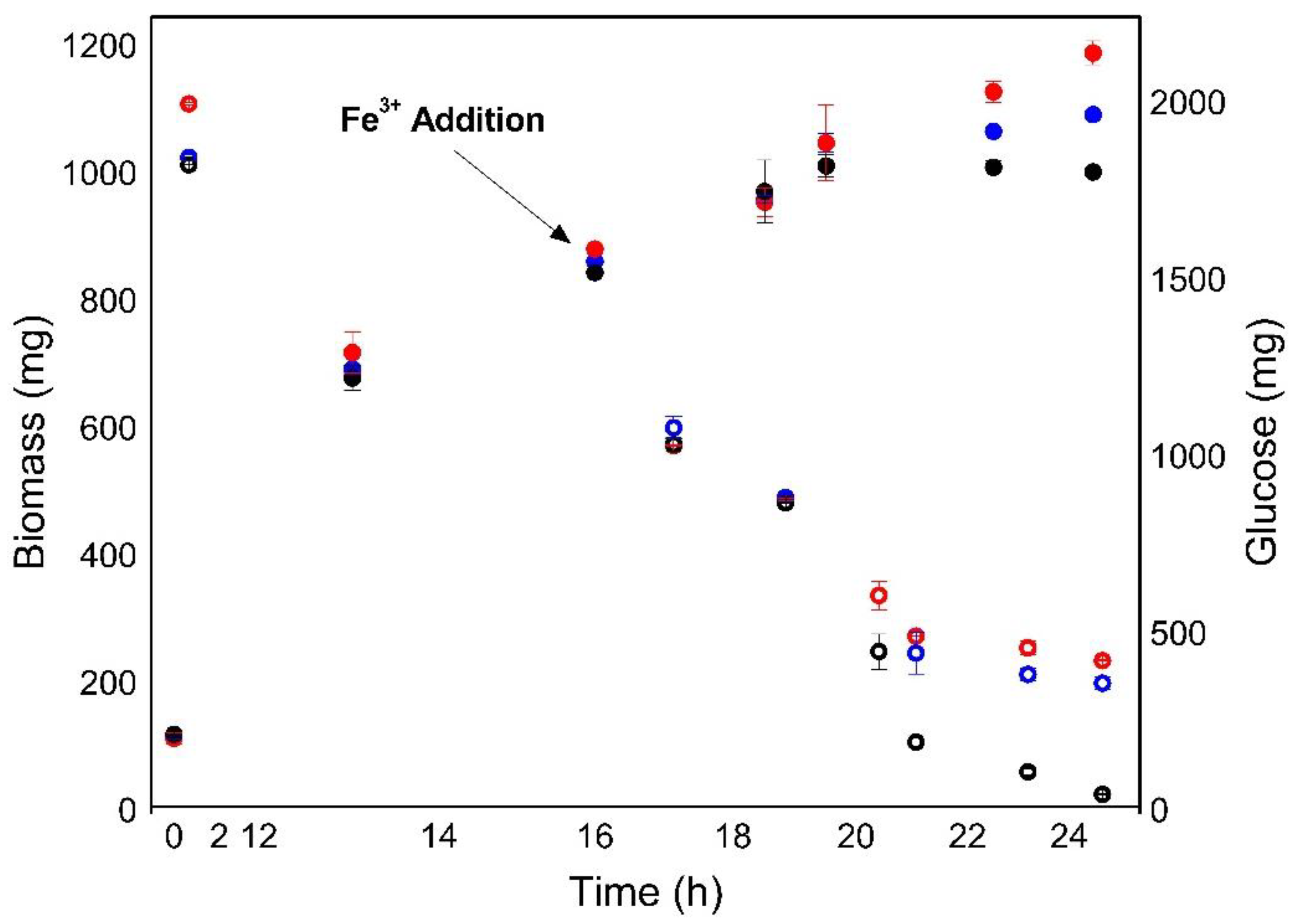 Bioengineering 08 00082 g002
