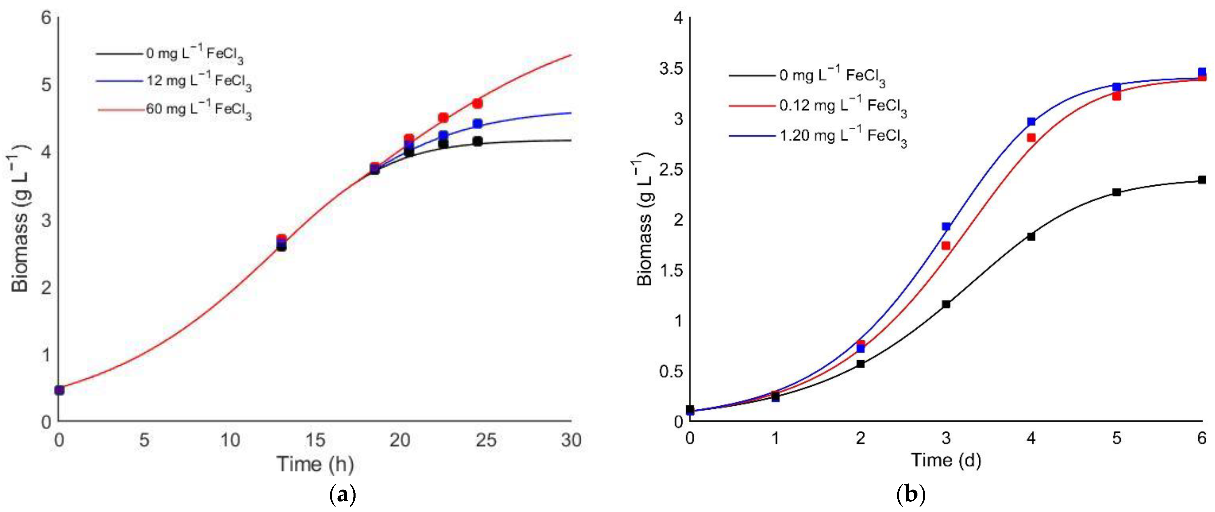 Bioengineering 08 00082 g003
