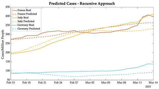 Bioengineering 08 00084 g0a1 550