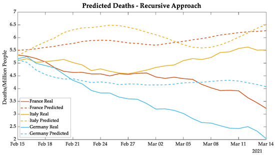 Bioengineering 08 00084 g0a2 550
