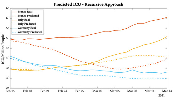 Bioengineering 08 00084 g0a3 550