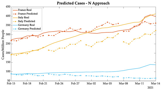 Bioengineering 08 00084 g0a4 550
