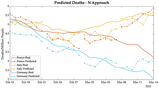 Bioengineering 08 00084 g0a5 550