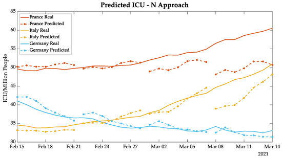 Bioengineering 08 00084 g0a6 550